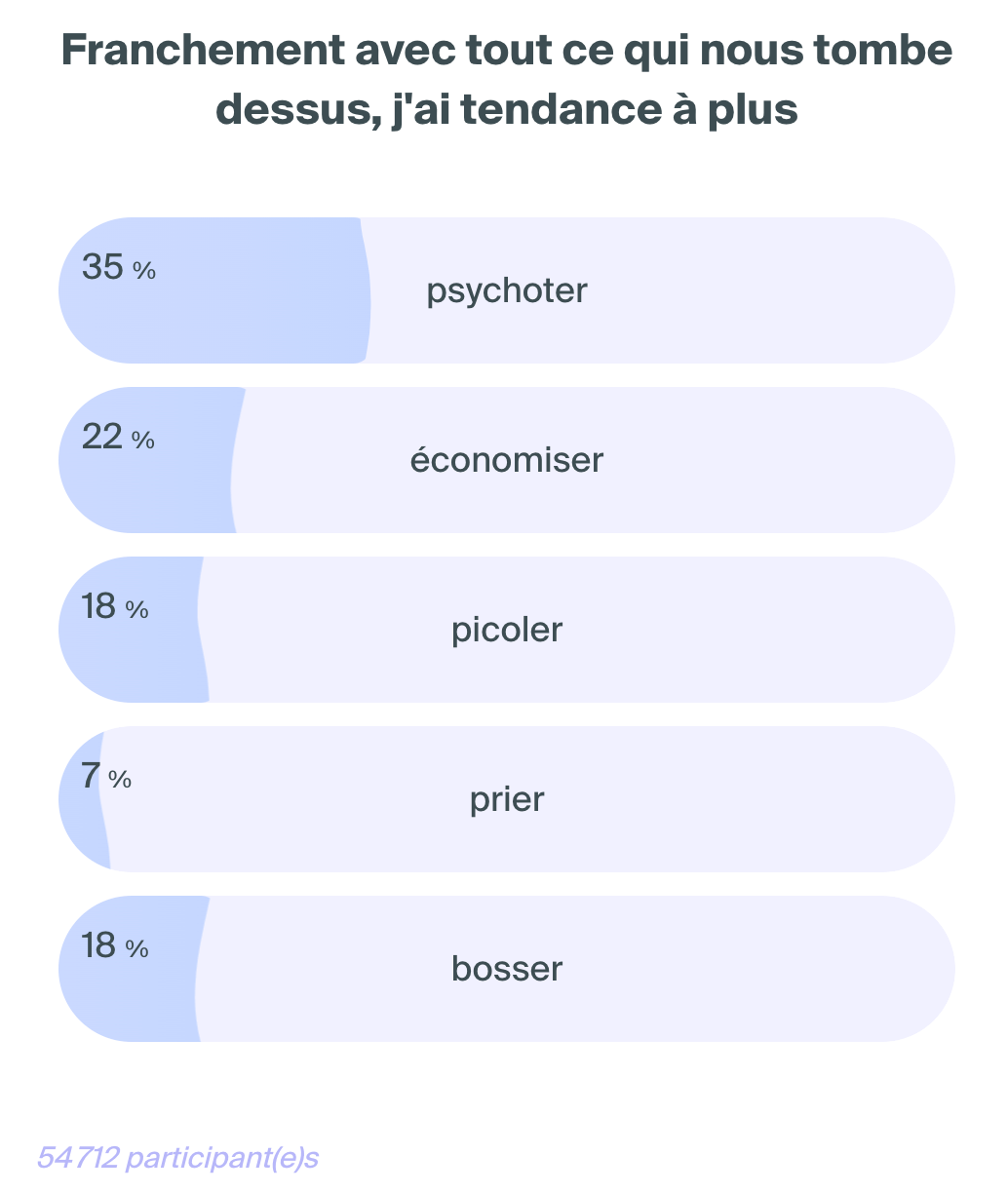 Etude "Et Maintenant"