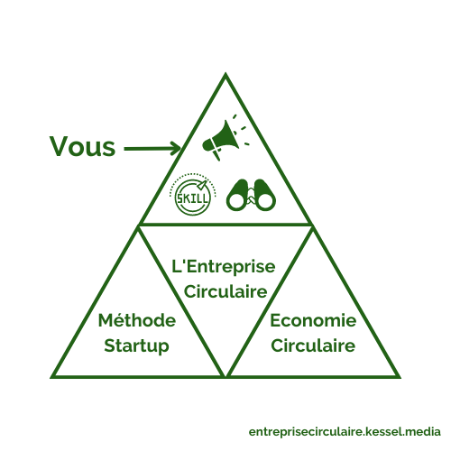 On va admettre que l'intersection des trois cercles du modèle fasse un triangle.