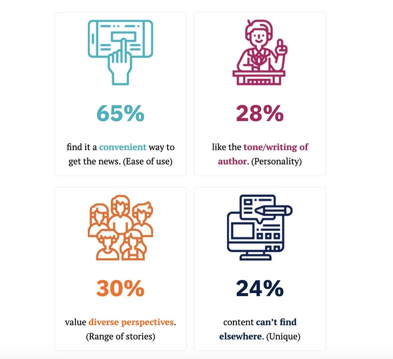 Capture du Digital News Report 2022