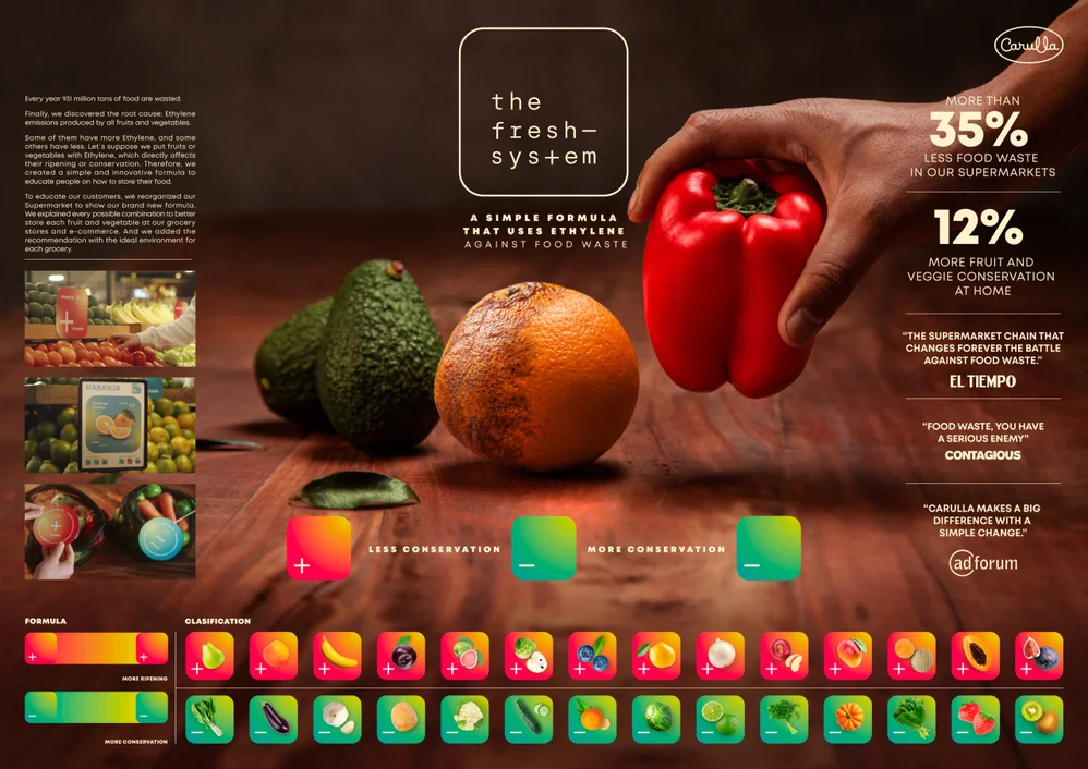 Carulla Fresh System