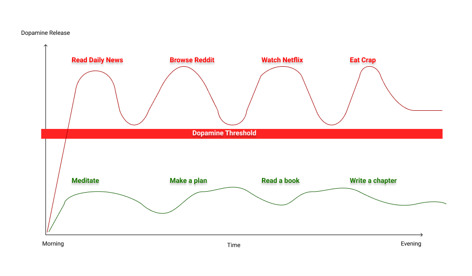 Et vous, quelle activité choisirez-vous ?