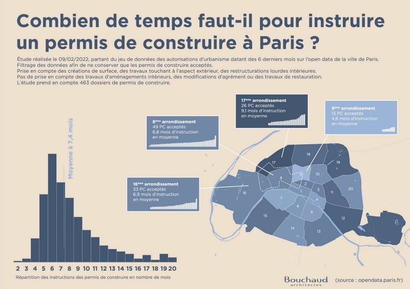 Credit : Hubert Bokboza / Bouchaud Architectes