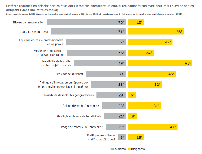 Credit : EY / Business Immo / Fondation Palladio