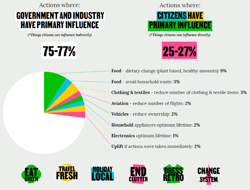 credit : ARUP / The Jump