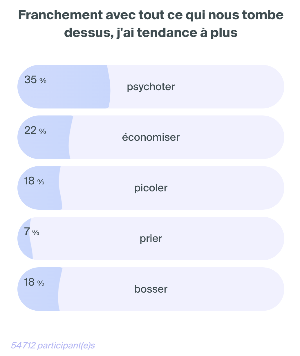 Etude "Et Maintenant"