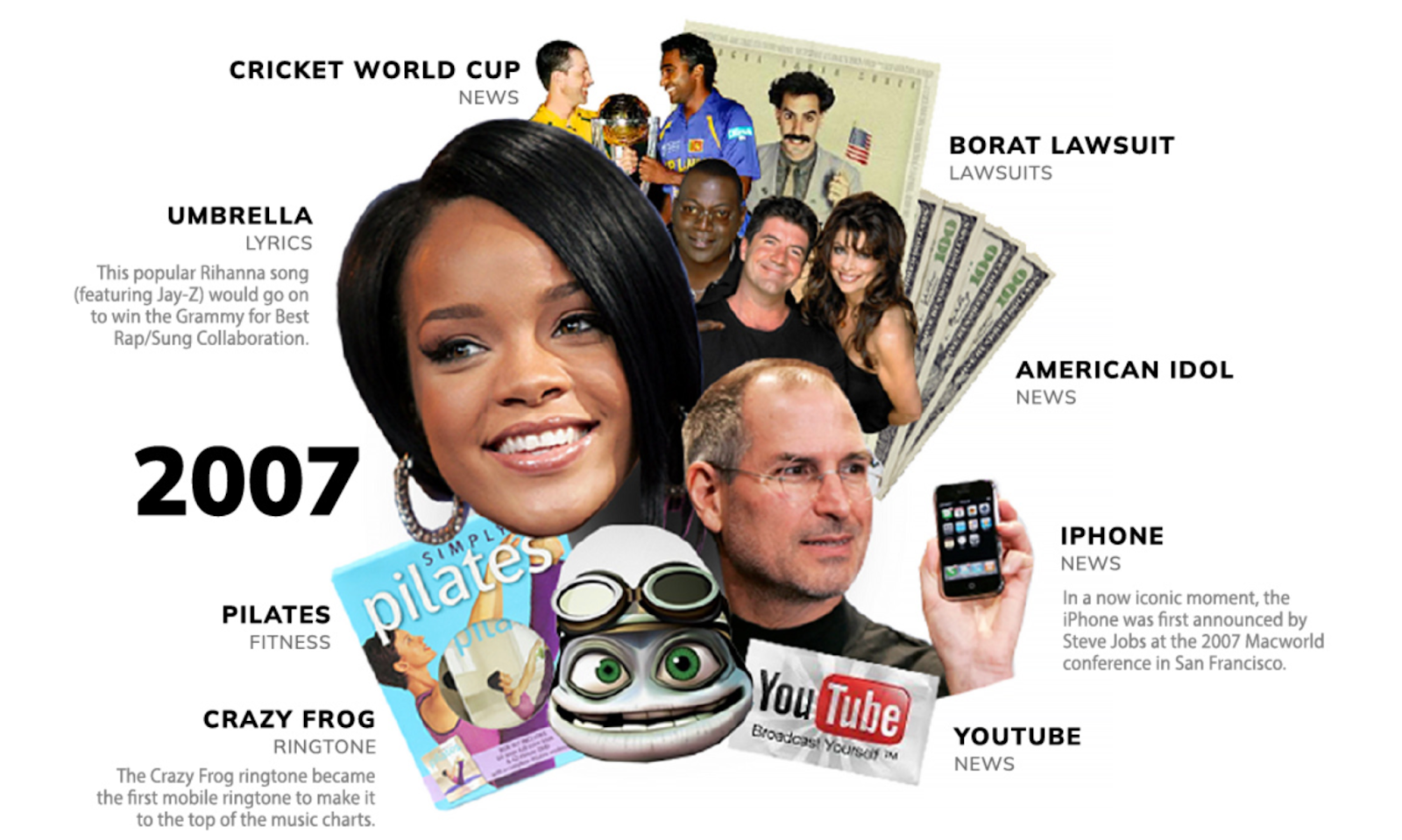 Vous aviez réussi à oublier Crazy Frog ? Déso...