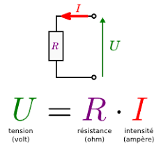 Loi d'Ohm