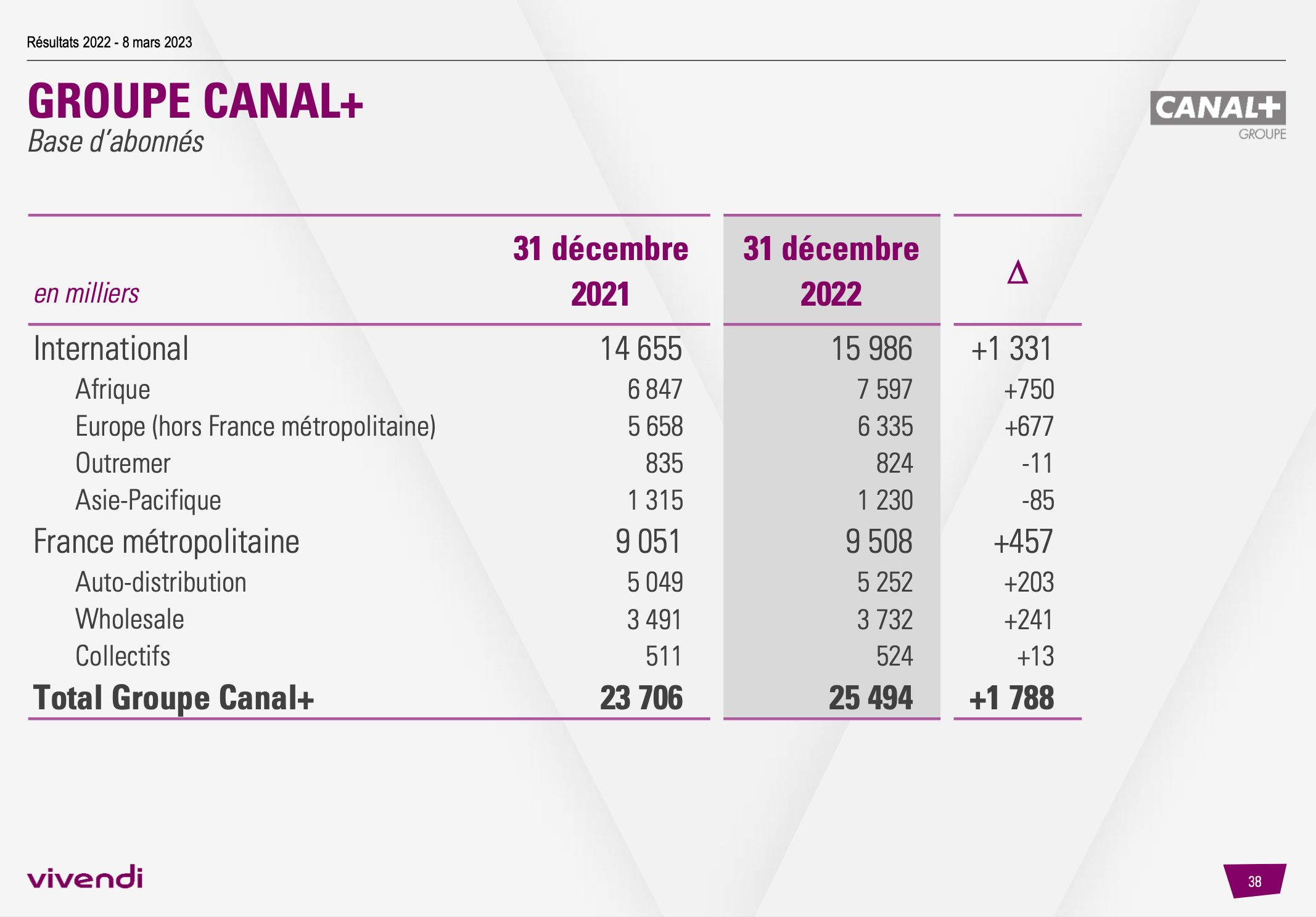 Source : Vivendi - D.R.