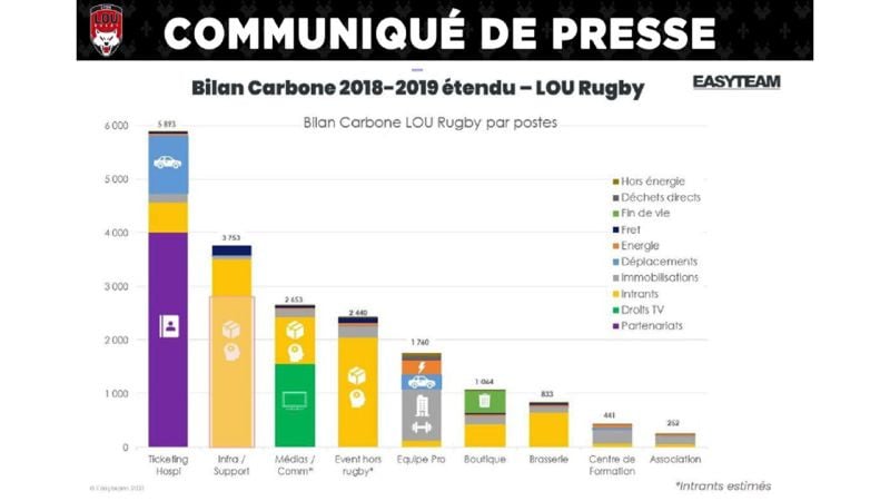 Bilan carbone réalisé par Le Lou et Easyteam