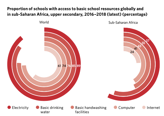 The-Sustainable-Development-Goals-Report-2020
