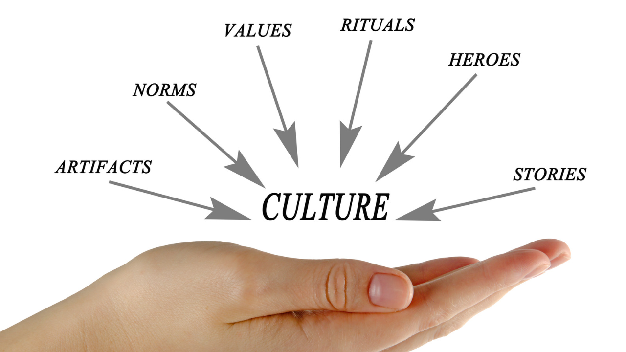 Ensemble des éléments qui forment la culture d'entreprise