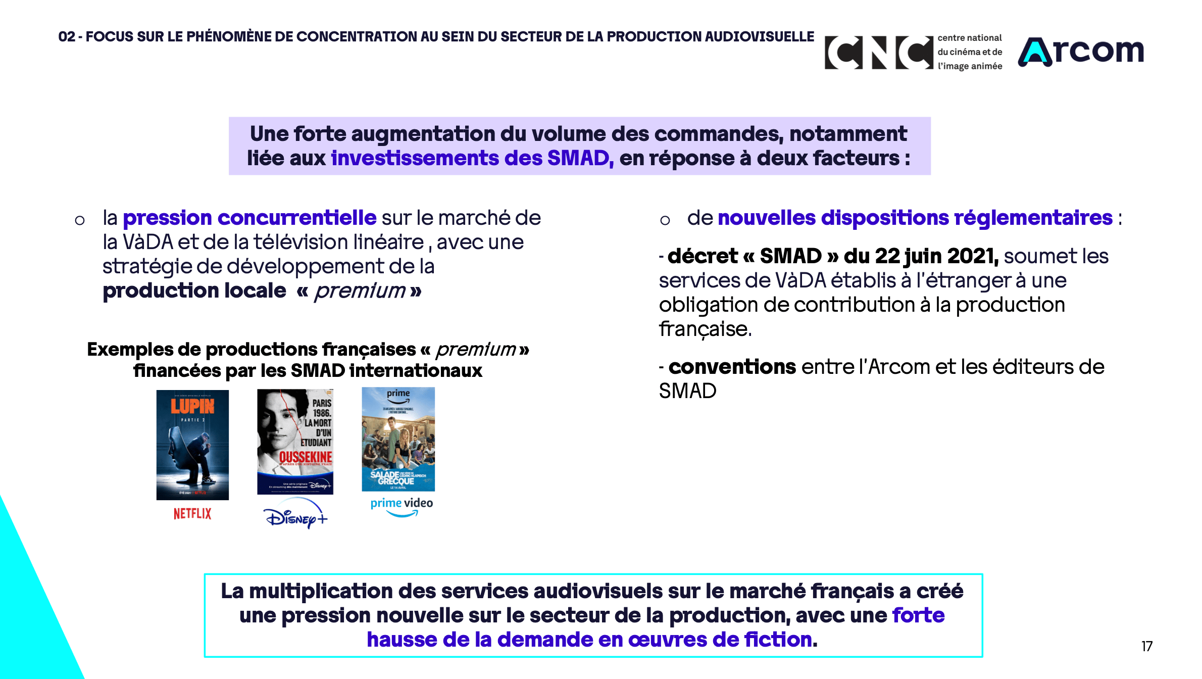 Source : ARCOM - D.R.