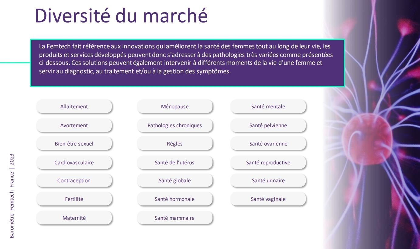 Les sujets de la FemTech... #MaisPasQue - Source : baromètre FemTech 2023