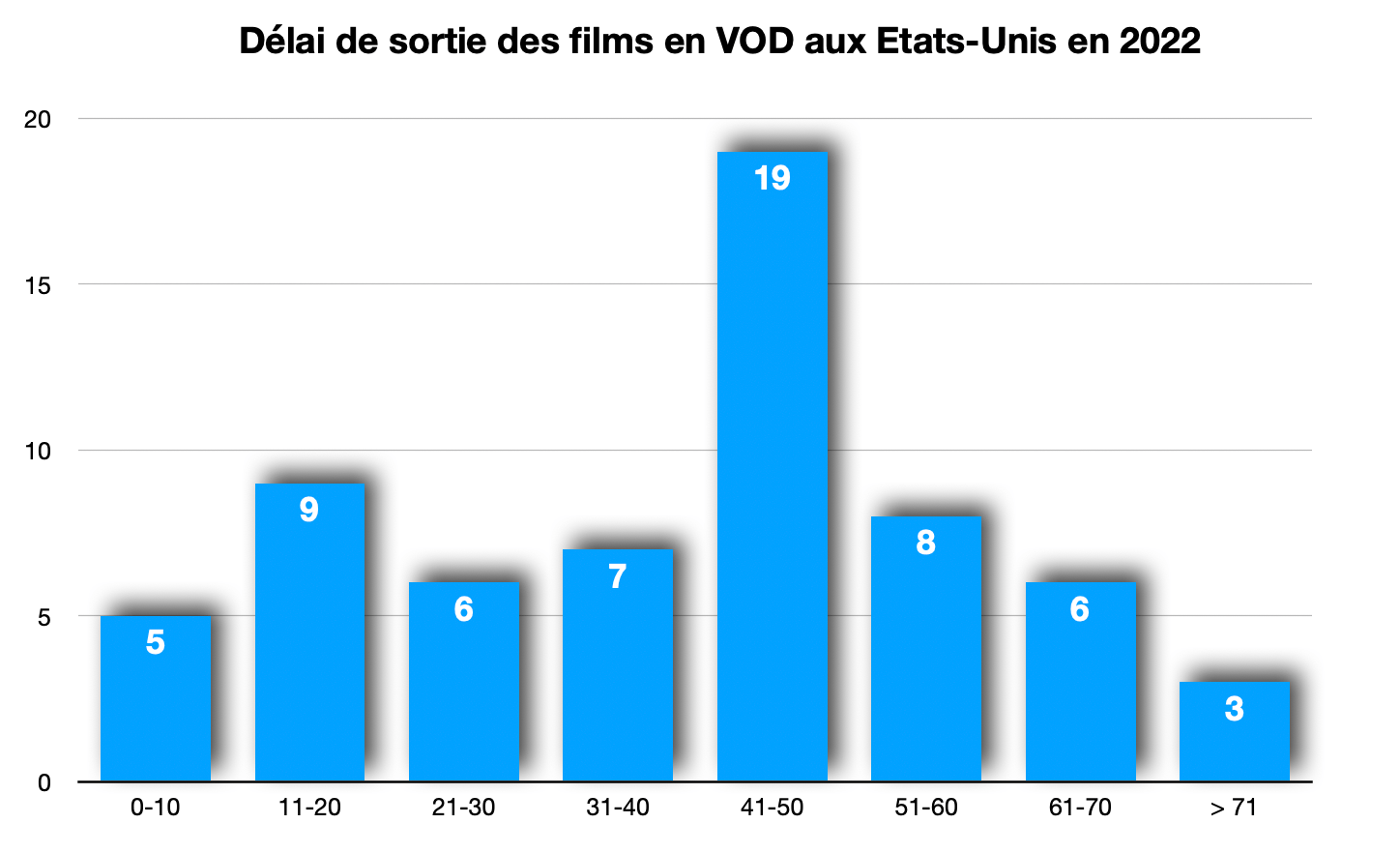 Source : StreamNews sur données NATO -D.R.
