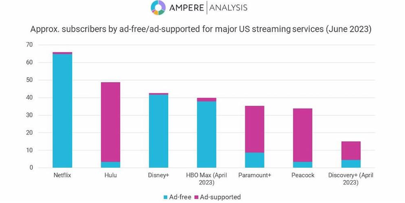 Source : Ampere Analysis - D.R.
