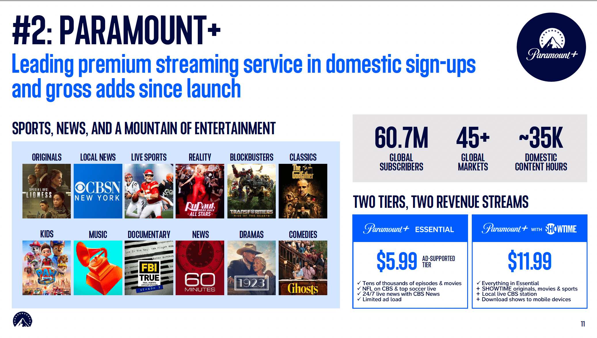 Source : Paramount Global - D.R.