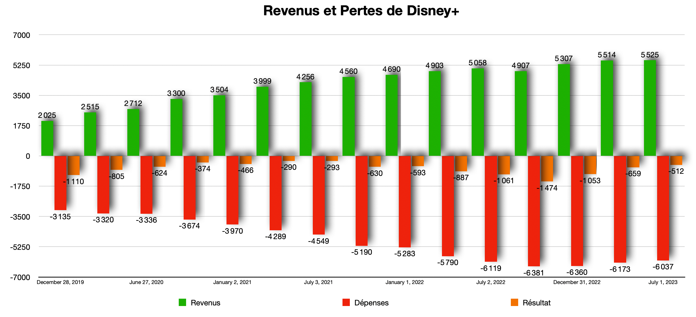 Source : The Walt Disney Company - D.R.