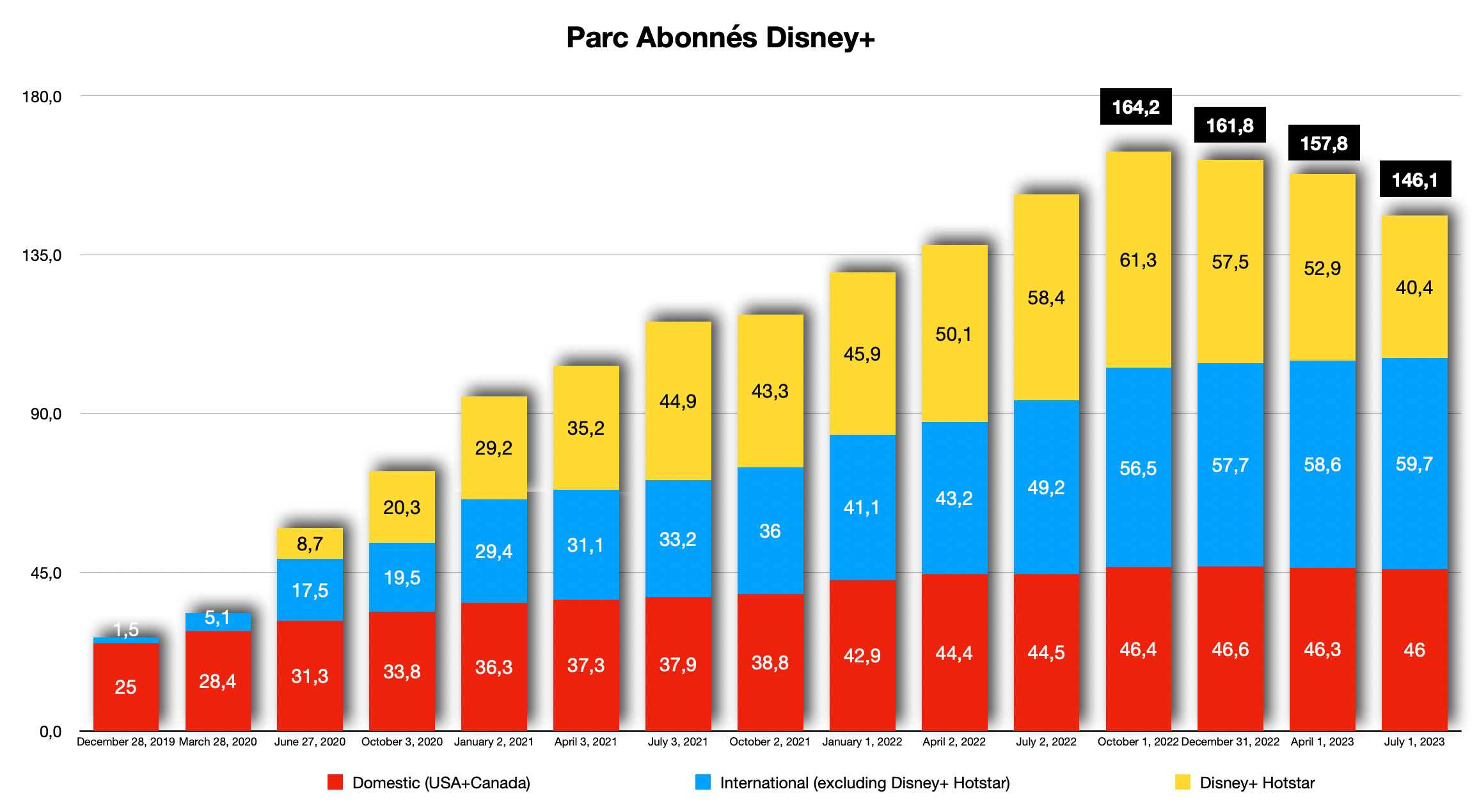 Source : The Walt Disney Company - D.R.