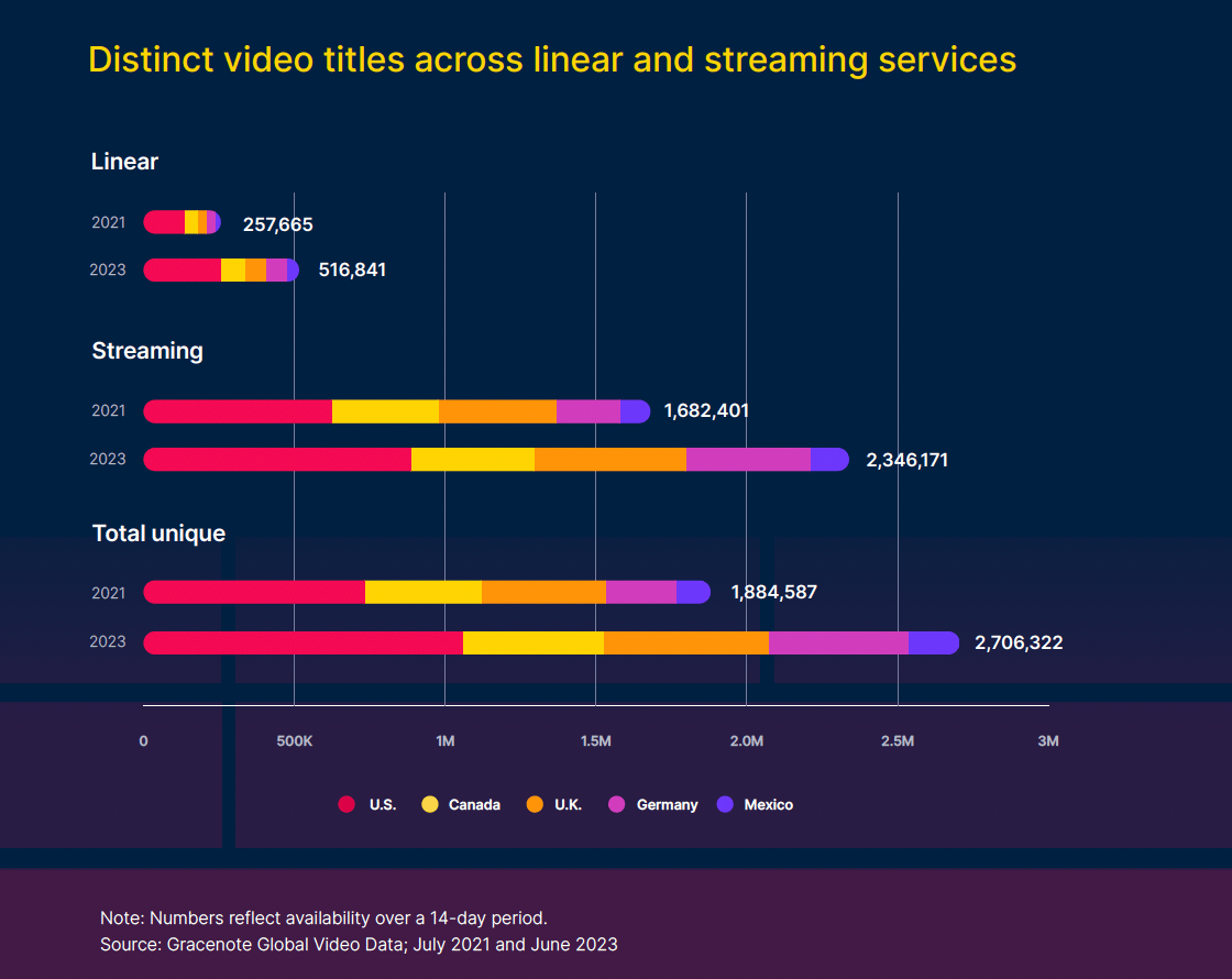 Source : Nielsen & Gracenote - D.R.