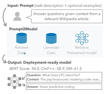 Source : Prompt2Model