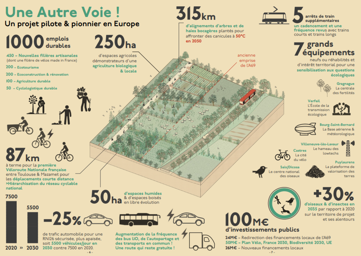 crédit : La voie est libre