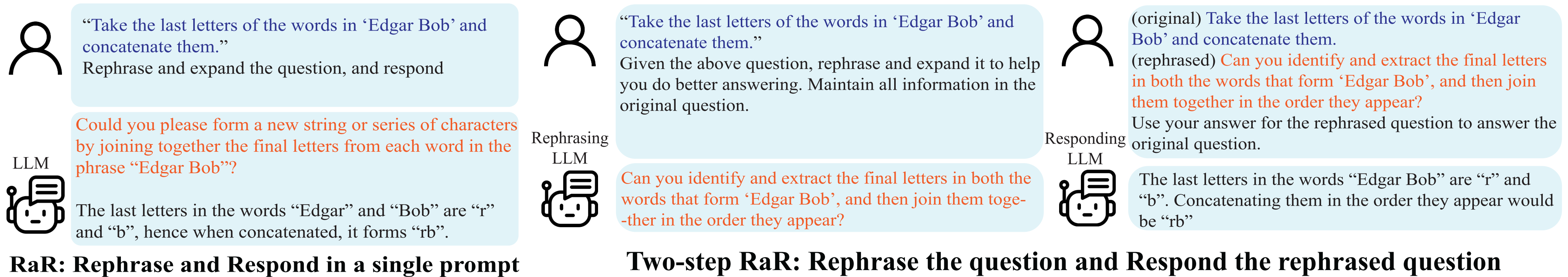 Exemple de prompt en RaR