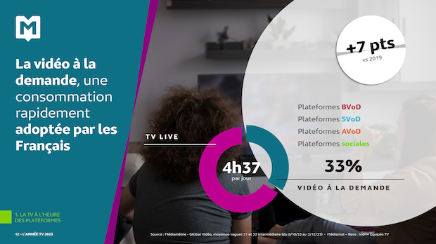 Source : Médiamétrie - D.R.