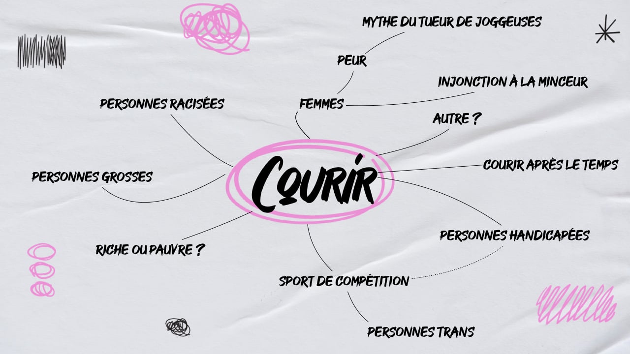 A la lumière de ces premières recherches, voici quelques pistes qu'il serait intéressant d'explorer.