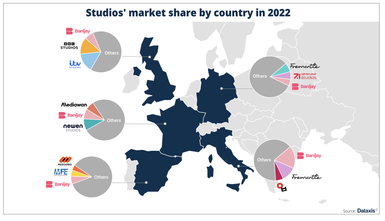 Source : Dataxis - D.R.