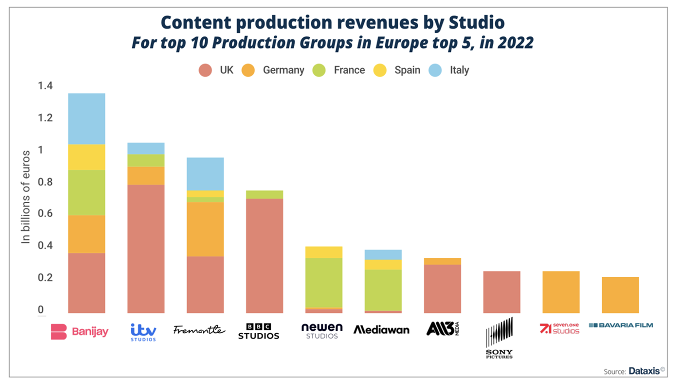 Source : Dataxis - D.R.
