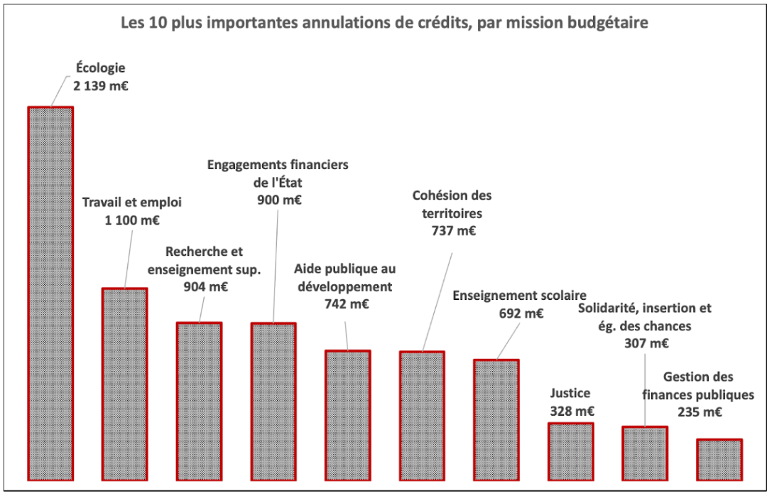 Source : décret du n° 2024-124 du 21 février 2024