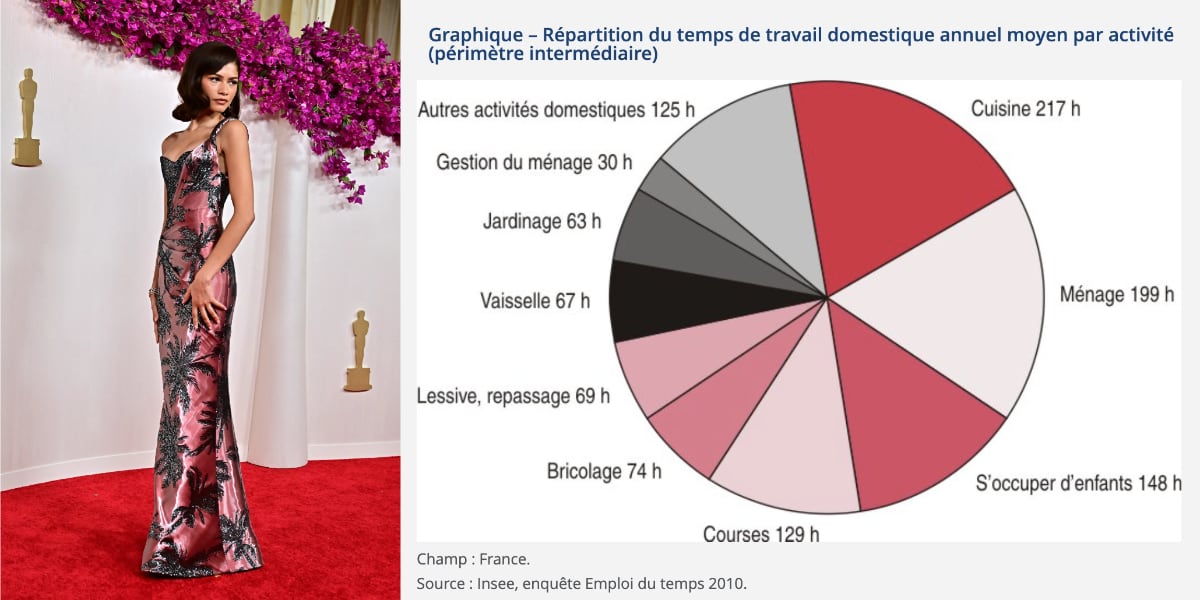 Zendaya et les tâches ménagères