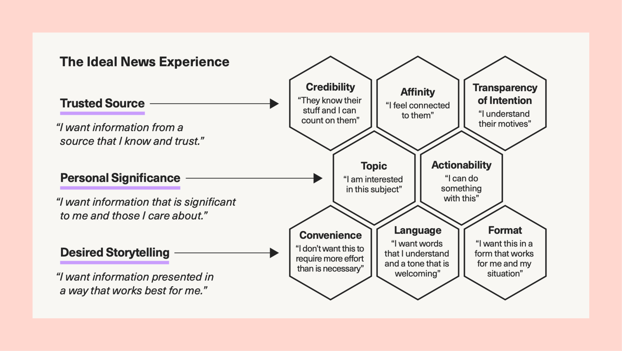 L'info parfaite pour les 18-24 ans