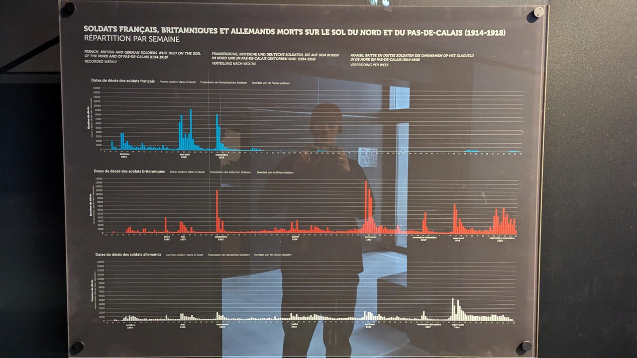 Une des rares photos que j’ai pris à l’intérieur tant j’étais à fond dans ma visite. C’est très riche et documenté, sans que ce soit « trop ». Si vous passez vers Lens, prenez 1h30/2h pour vous arrêter ici.