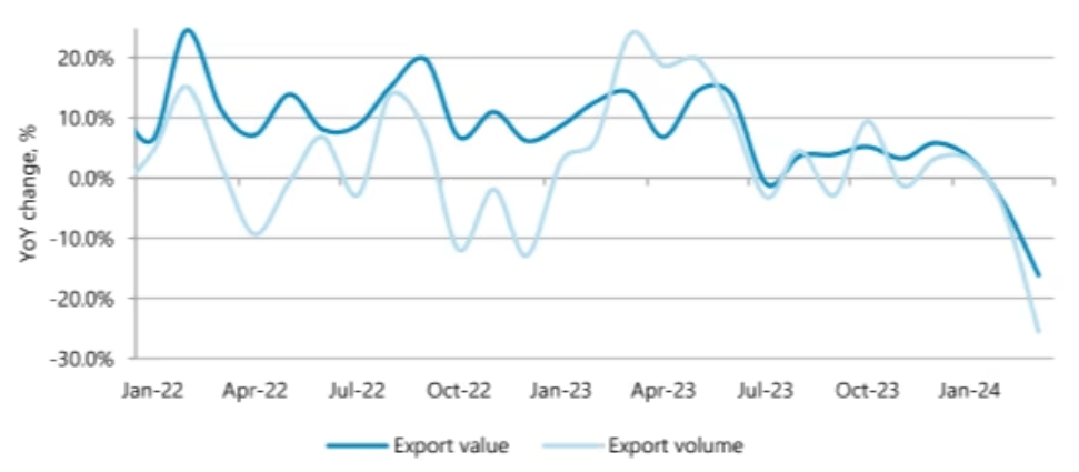 Exportation horlogères suisses en valeur et volume - Jefferies