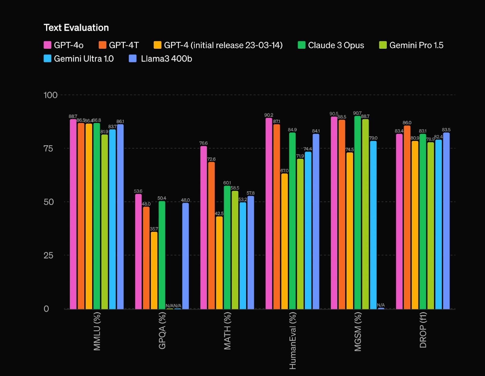 Source : OpenAI