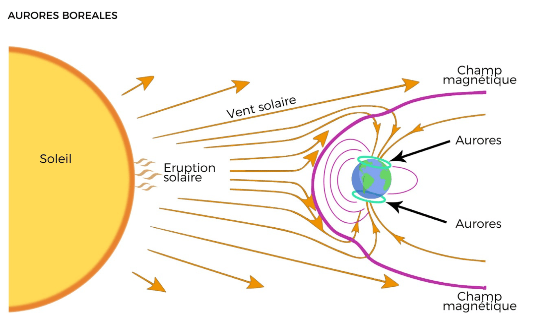 © Tiré du livre "Météo Extrême: Au coeur des phénomènes climatiques spectaculaires" (2019)