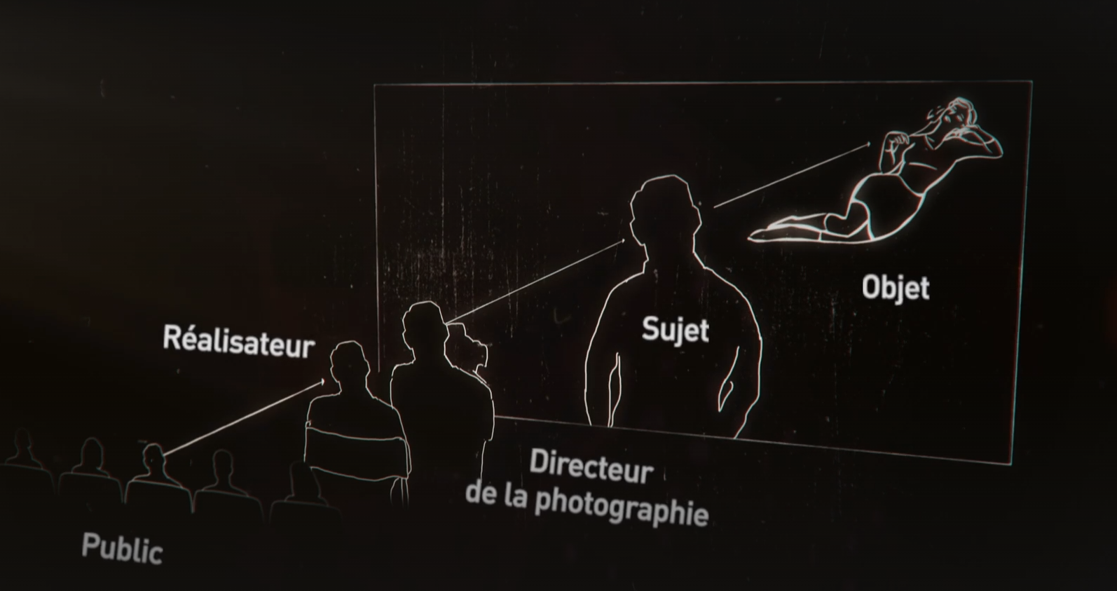 Capture d'écran, extrait de "Brainwashed, le sexisme au cinéma", de Nina Menkes.