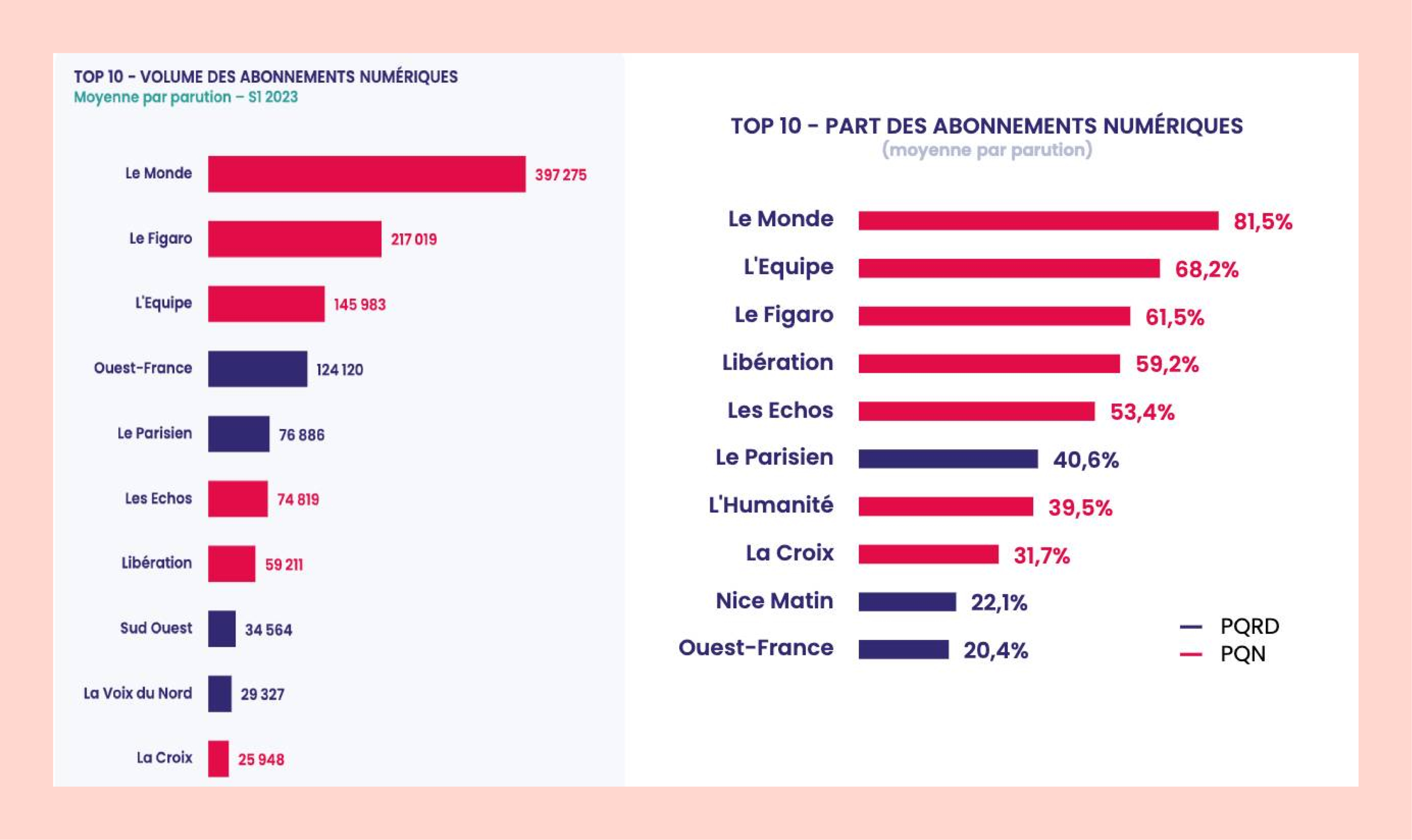 Prime aux grands médias / Baromètre 2023 de l'Alliance de la presse d'information générale