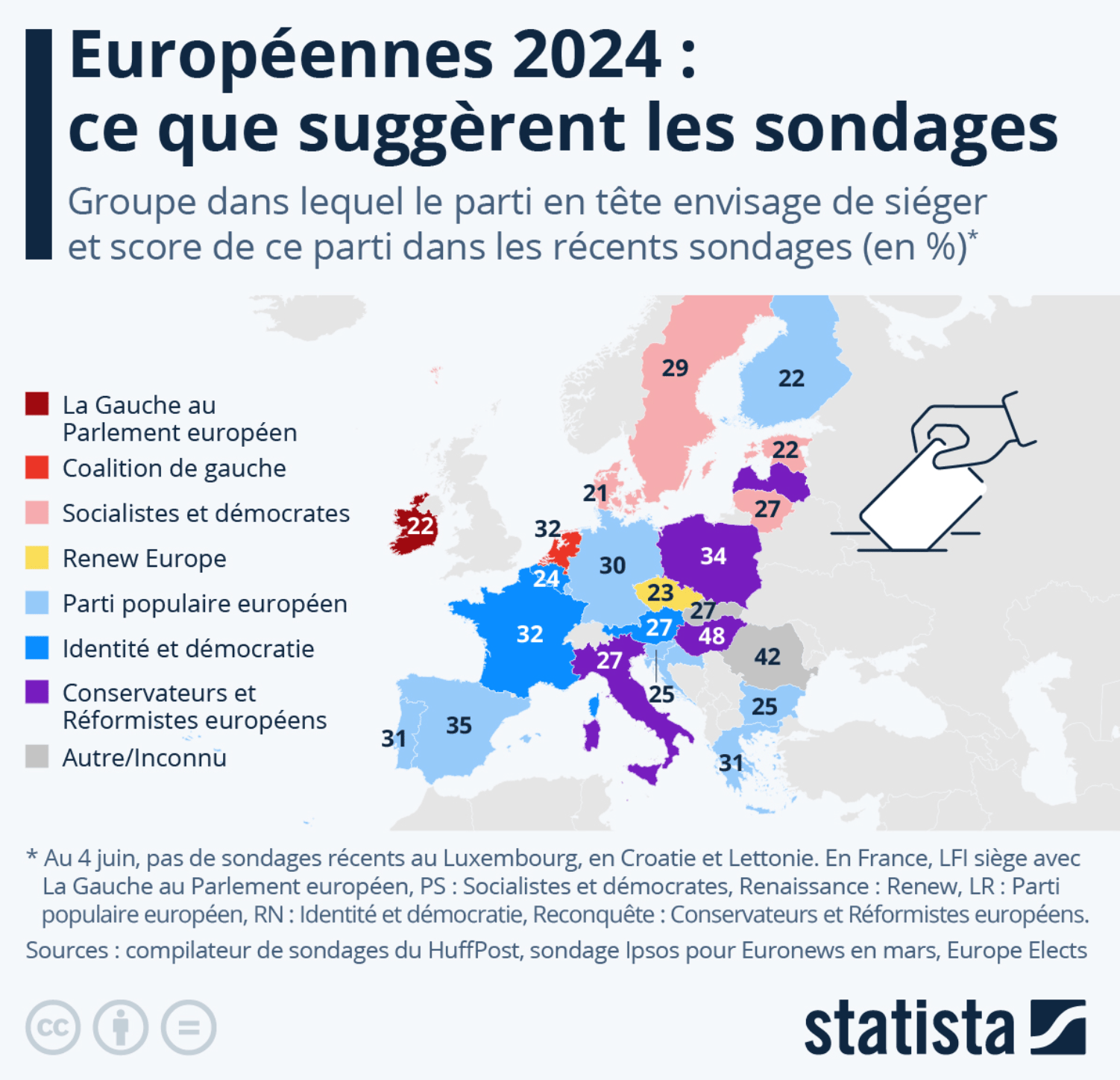 Élections européennes 2024 : ce que suggèrent les sondages dans l'UE - Statista