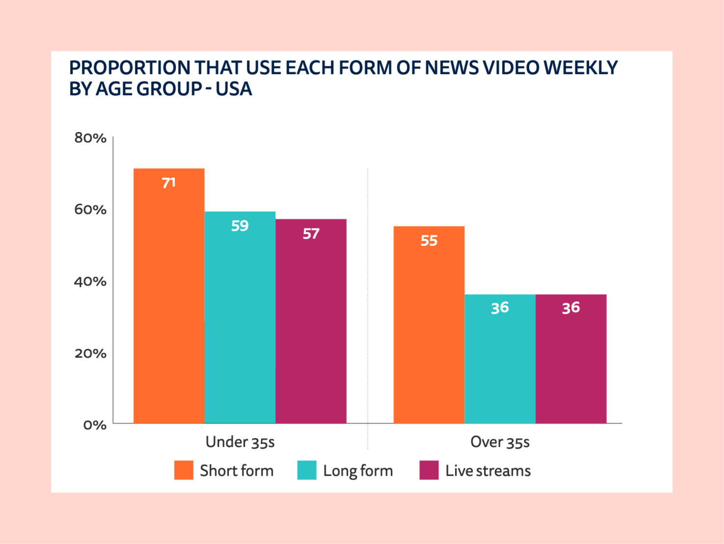 Extrait du rapport du Reuters Institute de juin 2024