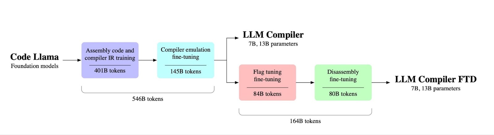 Source : Meta AI