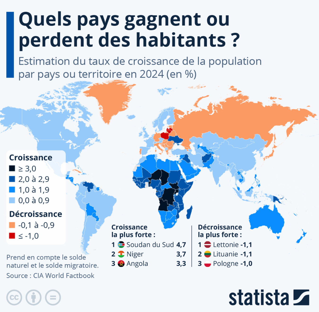 Quels pays gagnent ou perdent le plus d'habitants ? - Statista