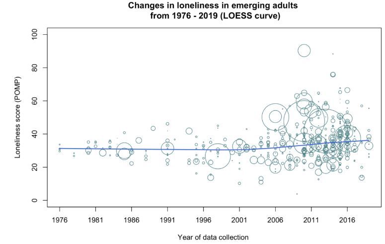 Comme vous pouvez le voir, L'augmentation est faible depuis 2001 mais constante, avec de plus en plus de points au dessus de la courbe, ce qui n'est pas très encourageant.