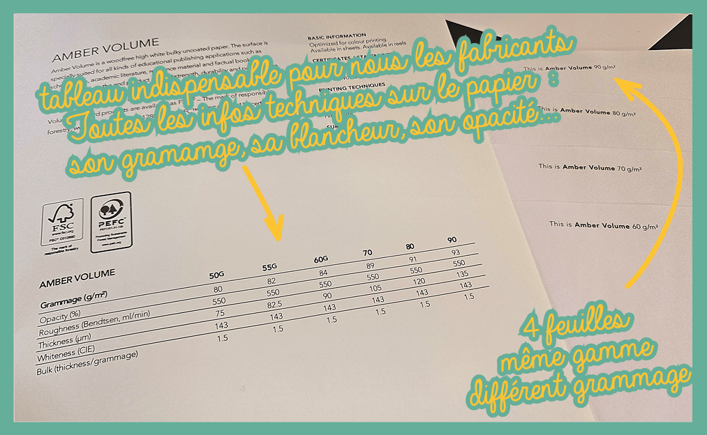 Exemple de fiche technique pour un papier que nous avons pour pouvoir éclairer nos choix.