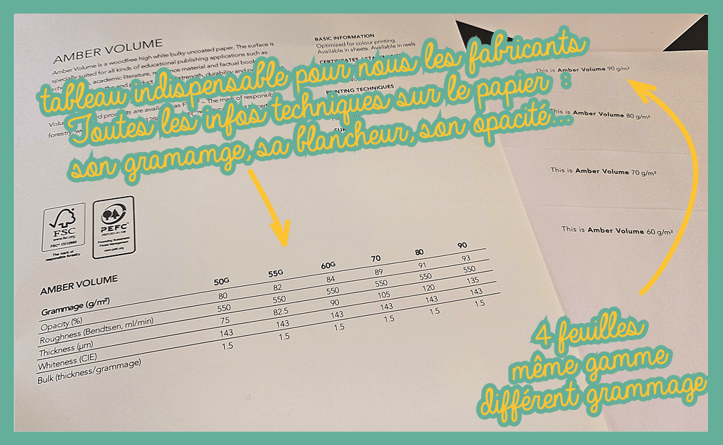 Exemple de fiche technique pour un papier que nous avons pour pouvoir éclairer nos choix.