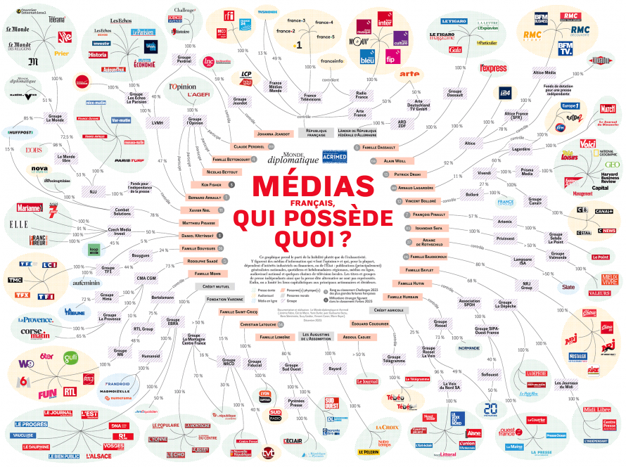 A qui appartiennent les médias français, décembre 2023,  https://www.monde-diplomatique.fr/cartes/PPA