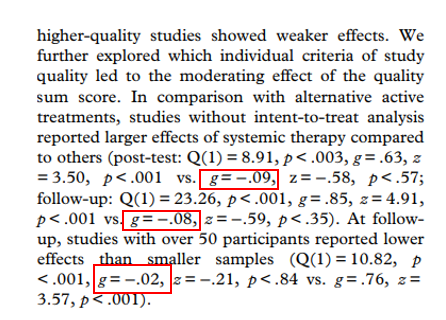 Ces résultat g négatifs signifient-ils que l'effet de la systémie est en fait négatif et que la thérapie serait moins efficace que d'autres thérapies ?