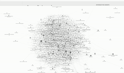 Superchargez votre création de contenus