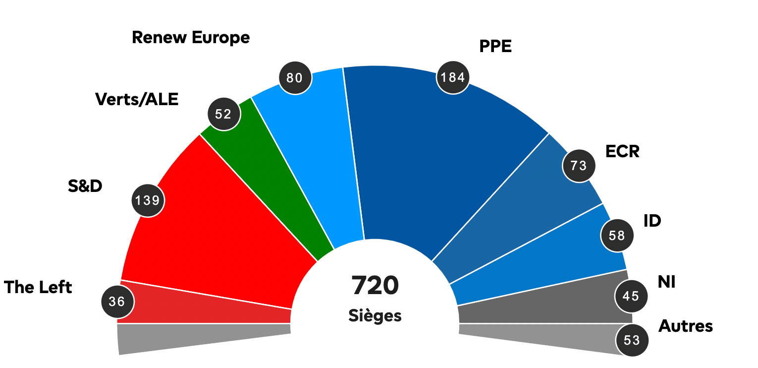 Résultats provisoires des élections européennes (10 juin au matin) © Parlement européen